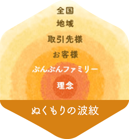 ぬくもりの波紋